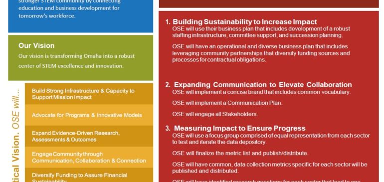 Omaha STEM Ecosystem Publishes 2020-2023 Strategic Plan